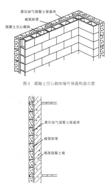 衡南蒸压加气混凝土砌块复合保温外墙性能与构造